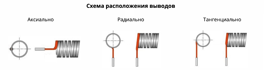выводы витковых нагревателей.jpg выводы витковых нагревателей.jpg